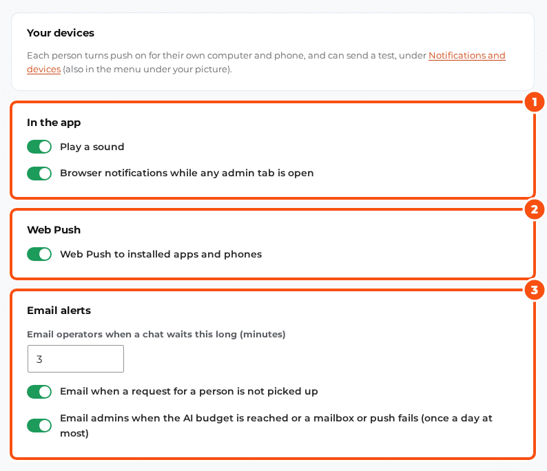Settings, Notifications with three cards: In the app (play a sound, browser notifications while any admin tab is open), Web Push (to installed apps and phones), and Email alerts (email operators when a chat waits 3 minutes, email when a request for a person is not picked up, email admins when the AI budget is reached or a mailbox or push fails)